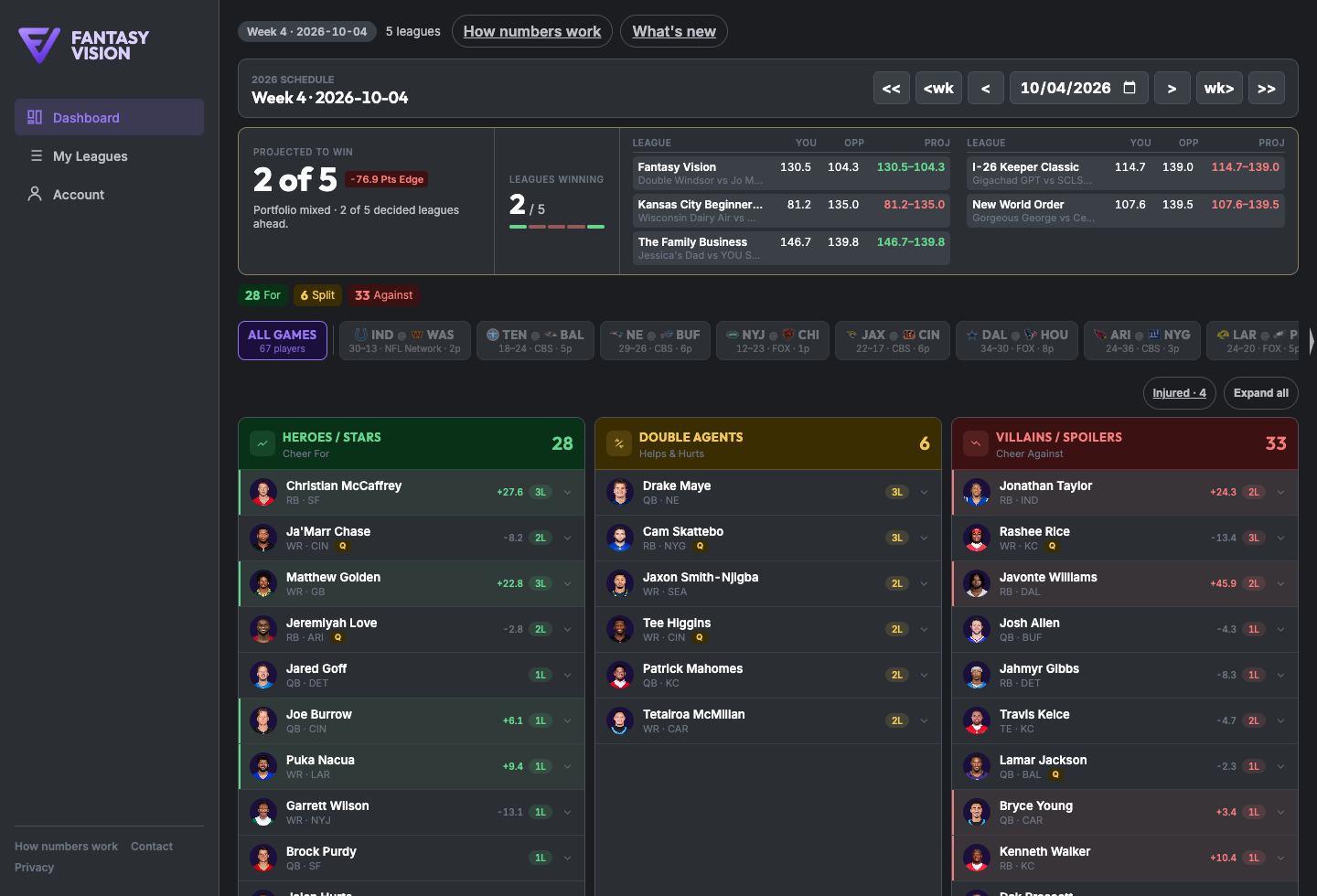 Fantasy Vision dashboard showing five leagues, projected winners, and Heroes, Double Agents, and Villains columns.