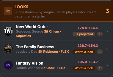 Looks column with three leagues, sit suggestions, and projected scores.